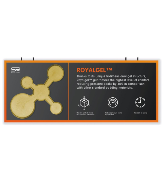 Tablica SELLEROYAL Royalgel board (English language) (DWZ)